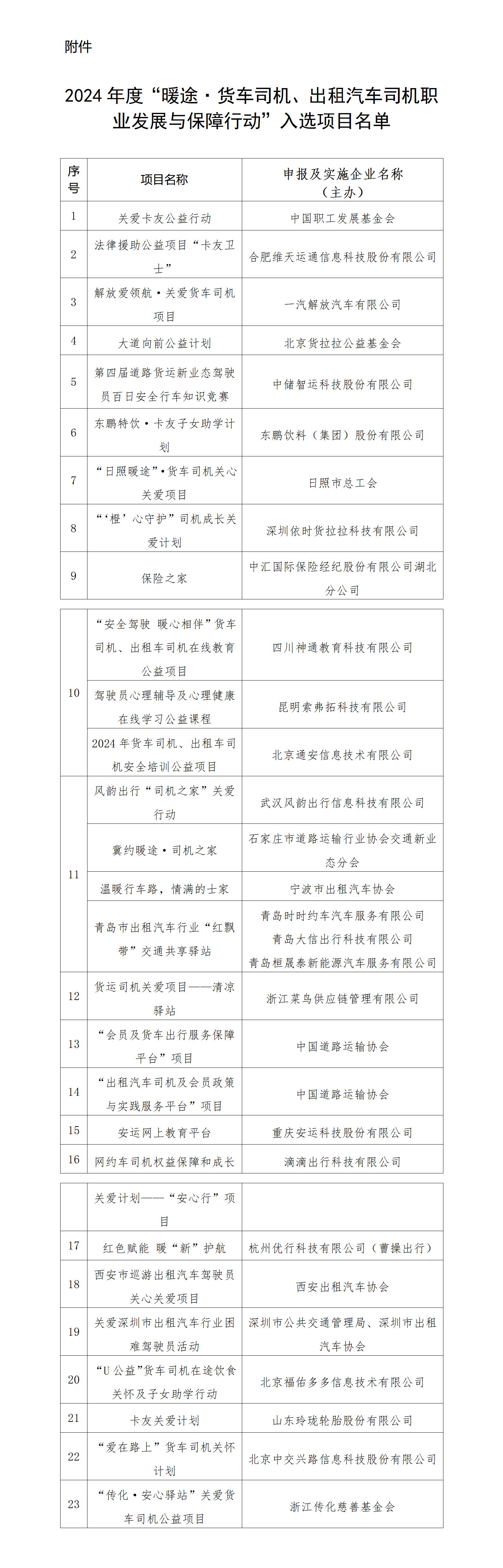 2024年度“暖途·货车司机、出租汽车司机职业发展与保障行动”入选项目名单_01(1)